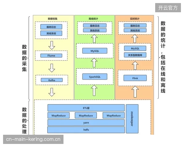 大型国际赛事放弃中心云依赖,边缘计算节点如何缓解带宽挤兑压力? 大型国际赛事放弃中心云依赖,边缘计算节点如何缓解带宽挤兑压力?